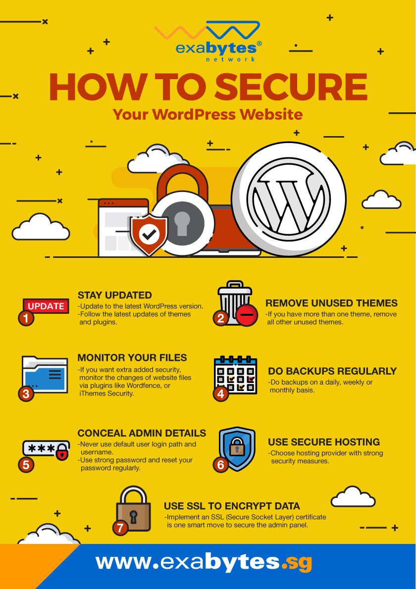 Is My Wordpress Site Secure