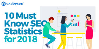 Exabytes Infographic Exabytes Singapore Official Blog - infographic 10 must know seo statistics for 2018