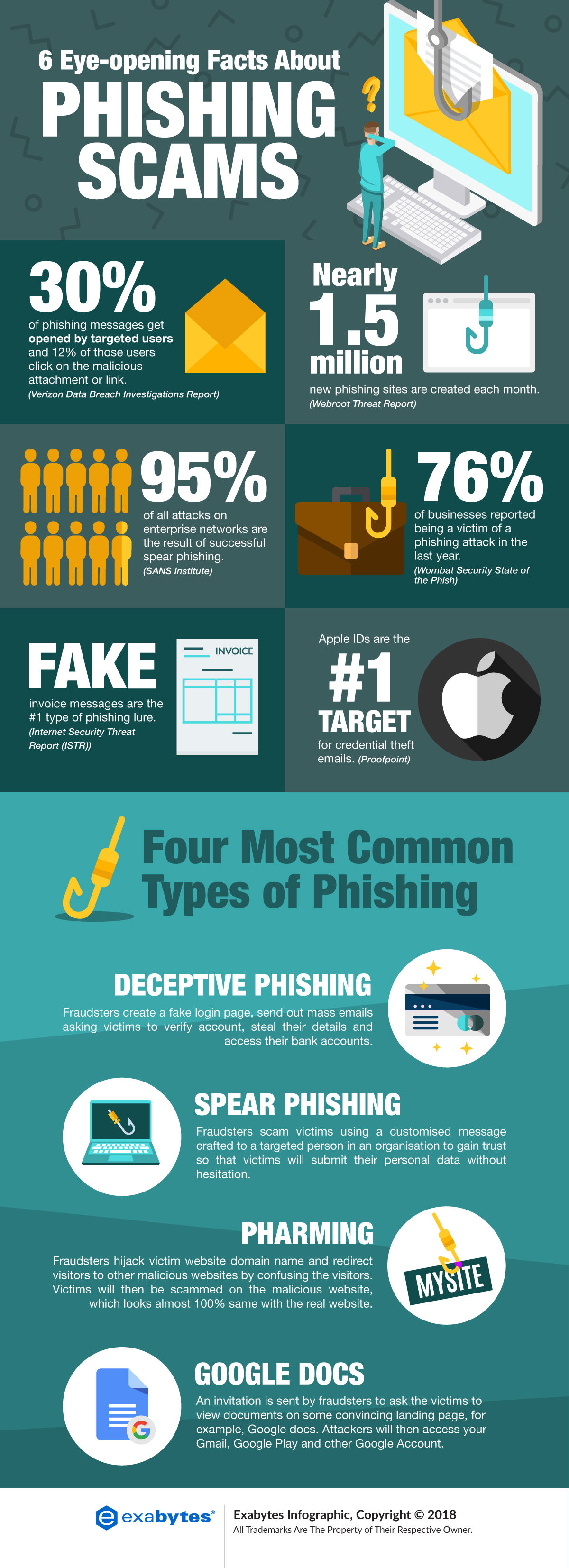 What Is Phishing Scams Exabytes Singapore Official Blog 